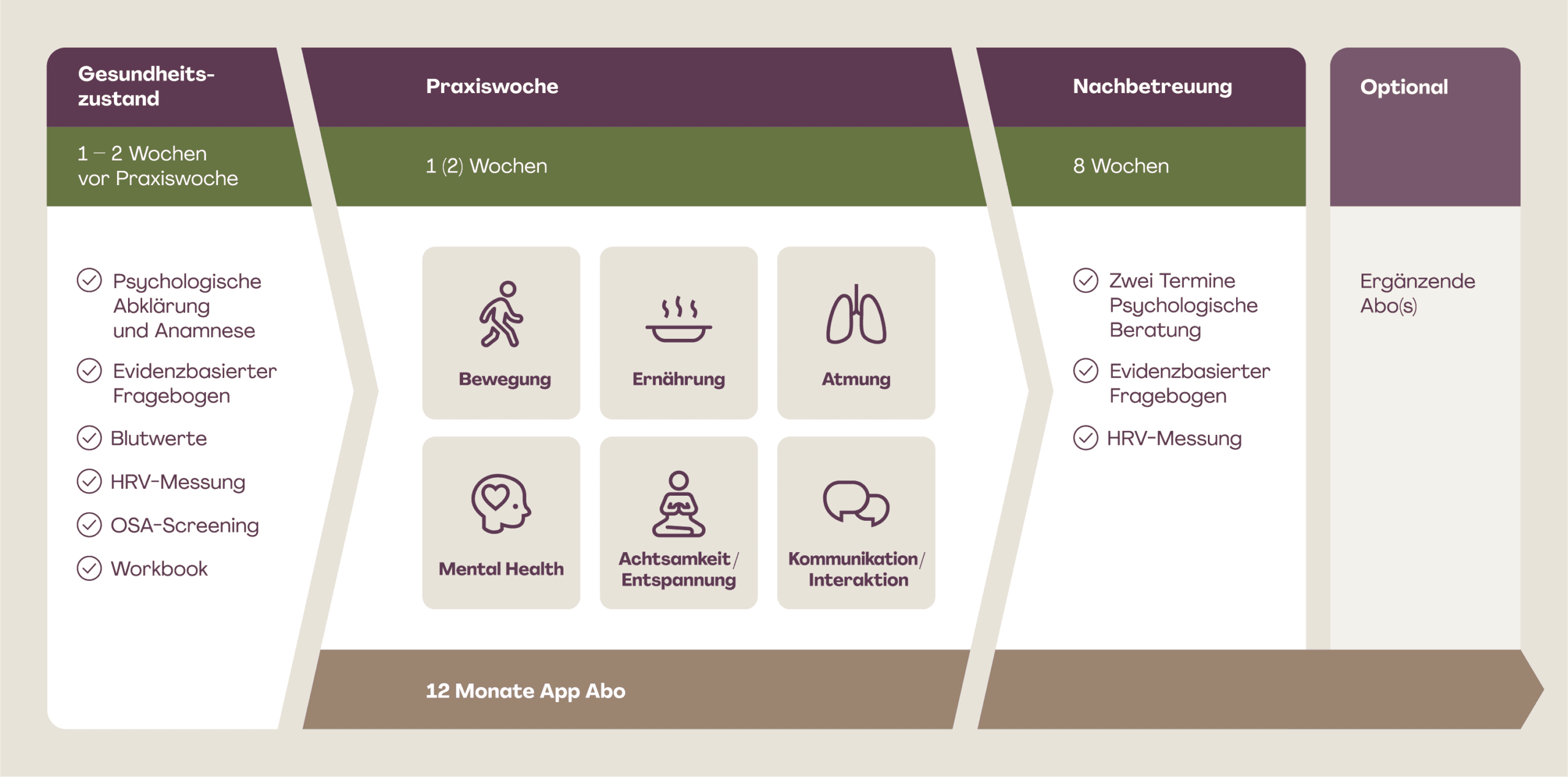 OREA Health-Programm